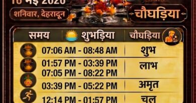 Astro Vox आज का चौघड़िया